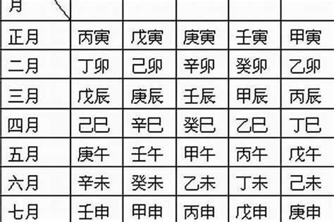 算自己五行|生辰八字算命、五行喜用神查詢（免費測算）